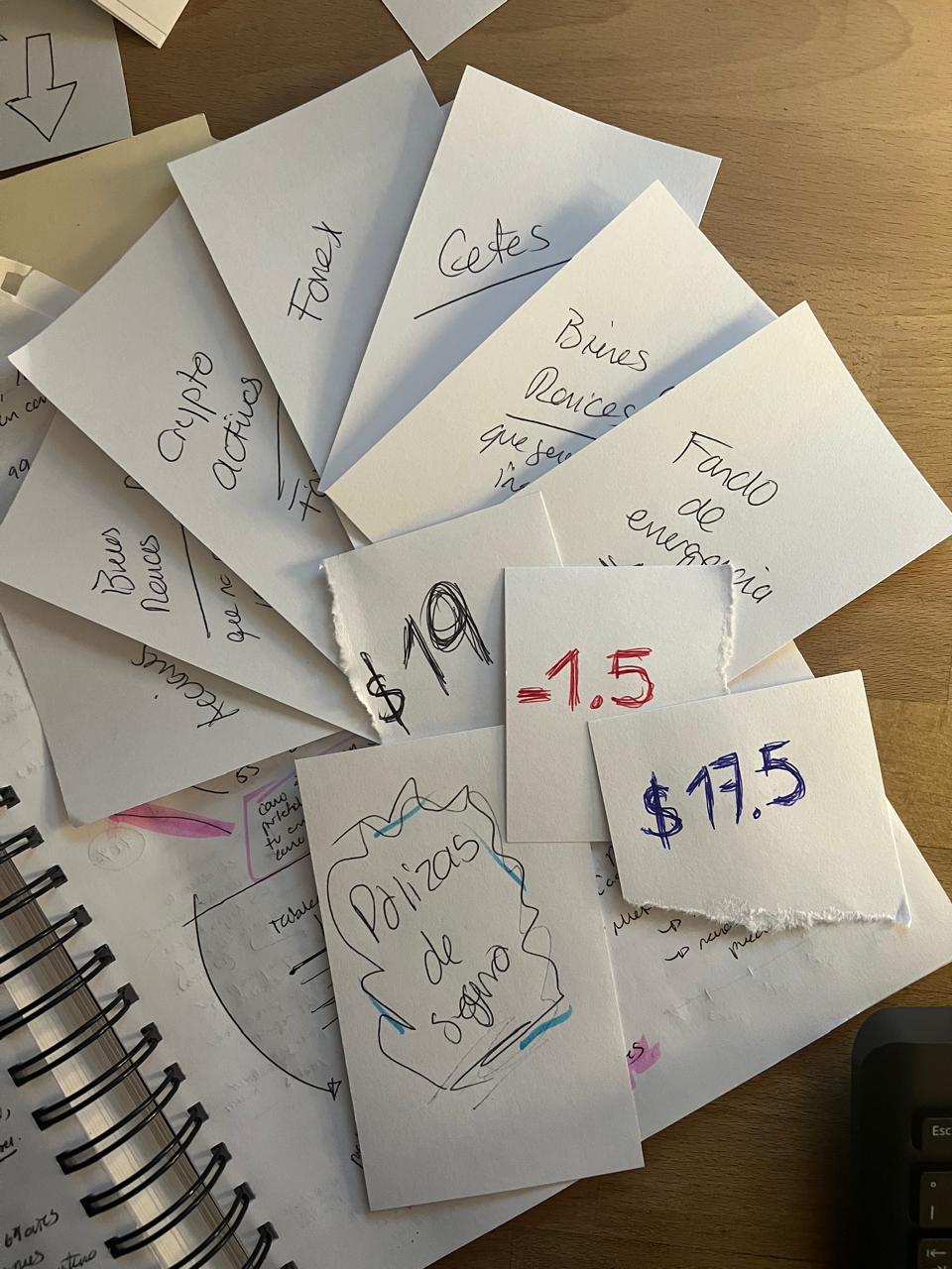 Cartas de portafolio
