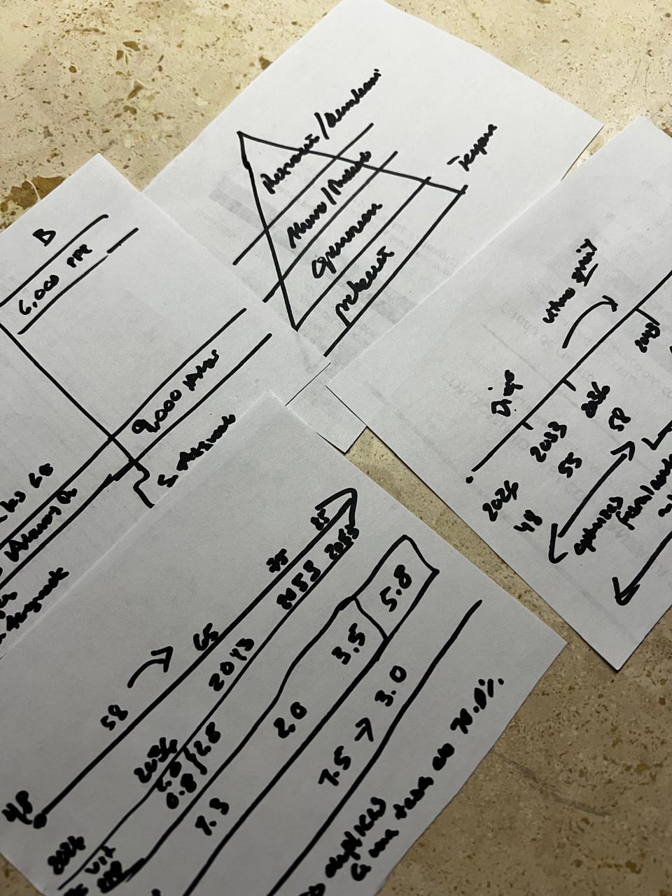 Notas de estrategia
